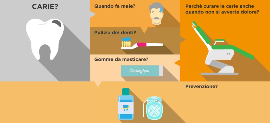 carie Prevenire le carie