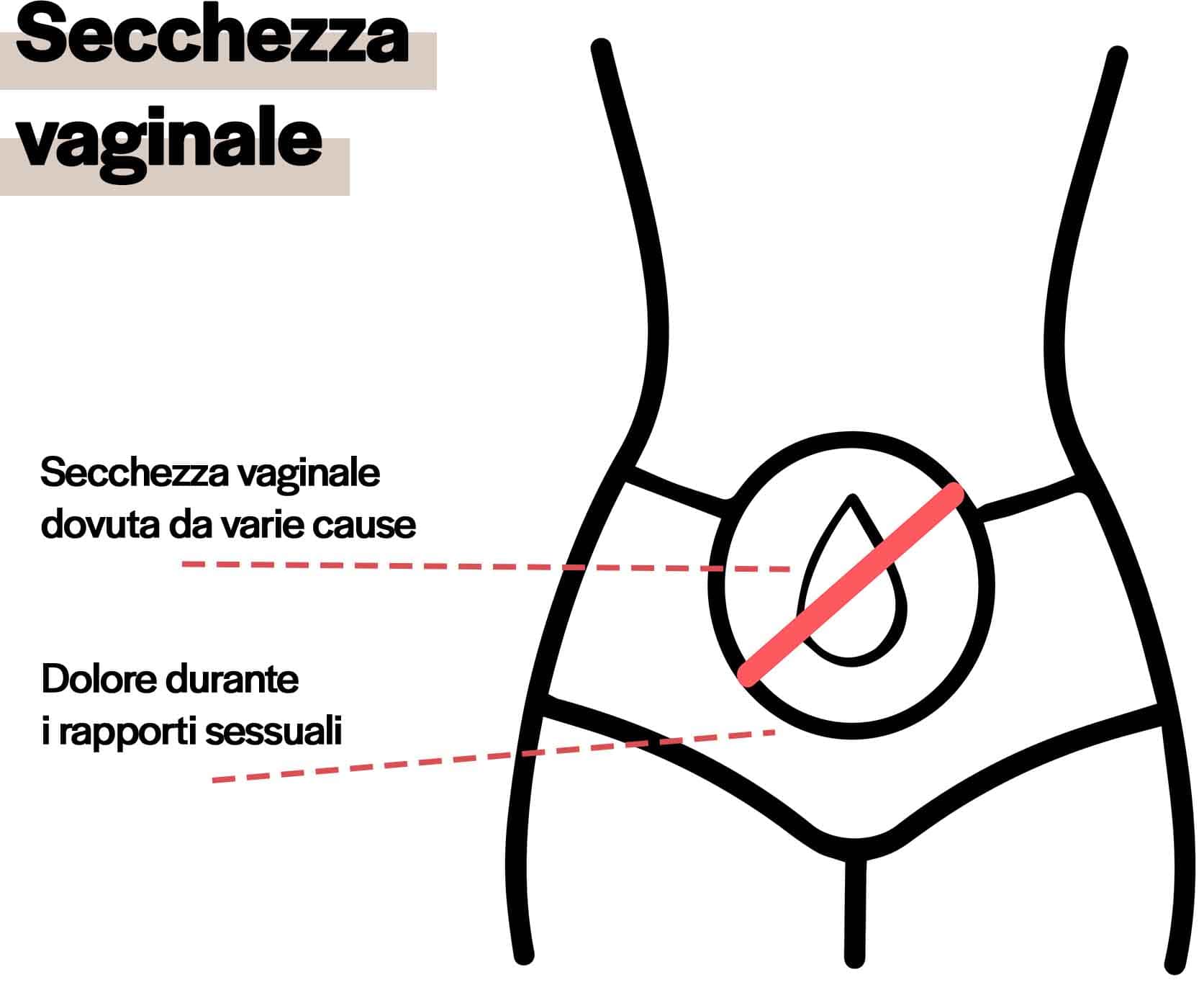 secchezza vaginale